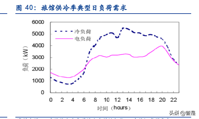 新奥股份专题研究：兼具确定性与成长性的燃气龙头