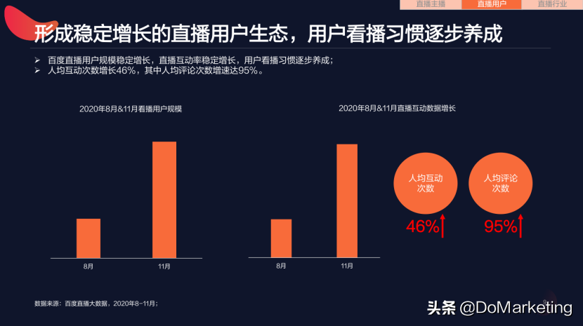 百度发布直播生态报告，泛知识更好带货？