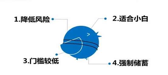 为什么建议新手定投基金，4大优势让你轻松跑赢大盘