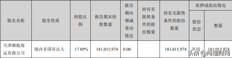 恢复上市“骗局”？“不死鸟”股价暴跌80%又易