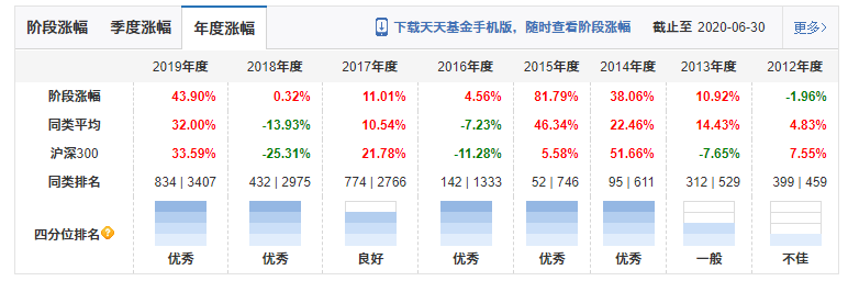 明星经理看大势7丨何帅 经济不确定性没有消失 重仓低估值板块