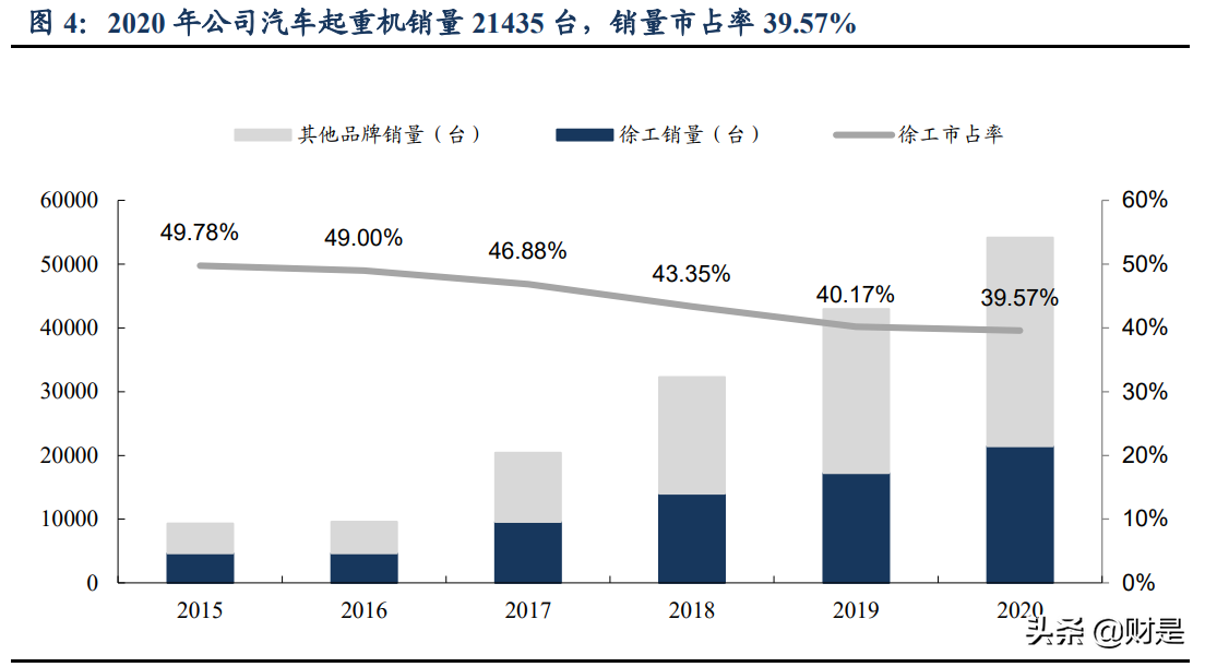 徐工机械专题研究：混改大幅释放业绩弹性，全球巨头整装待发
