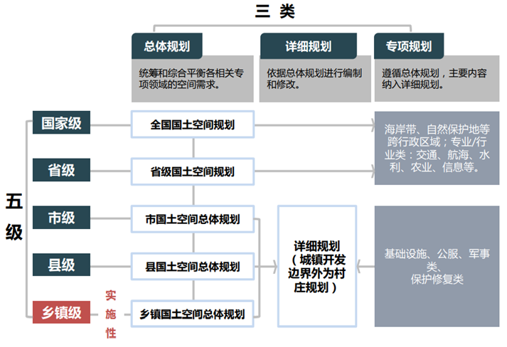 国土空间总体规划对控制性详细规划编制的传导管控体系