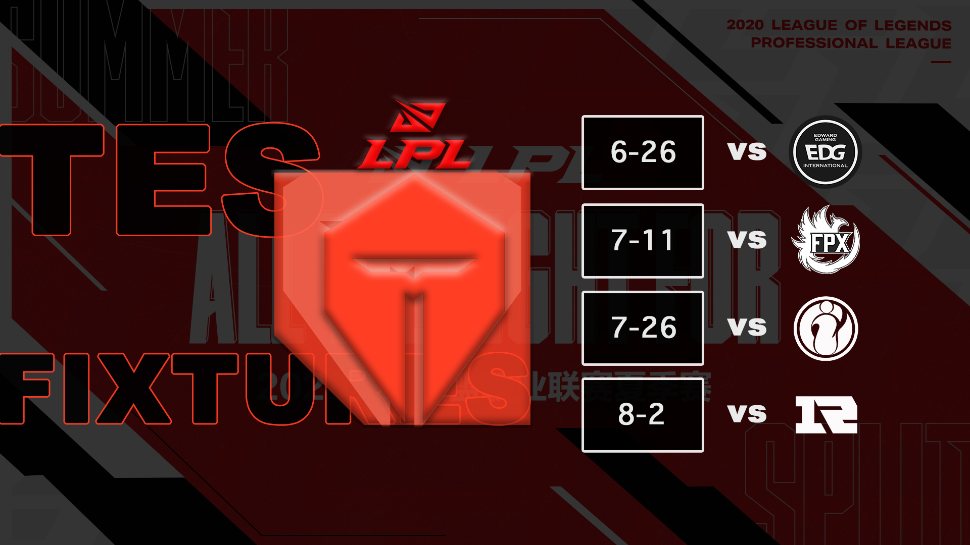 LPL夏季赛大猜想：TES全胜夺冠，IG无缘世界赛，最后一个万众期待