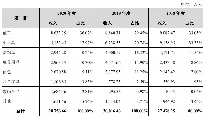 一年创收2亿的小黄鸭