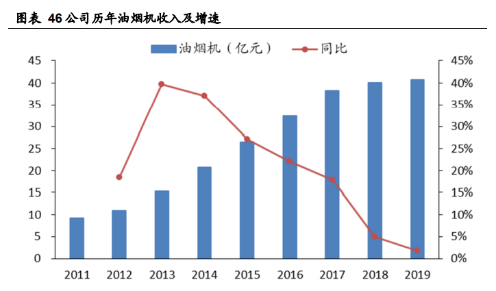 老板电器深度解析：探索新天地有望再次腾飞