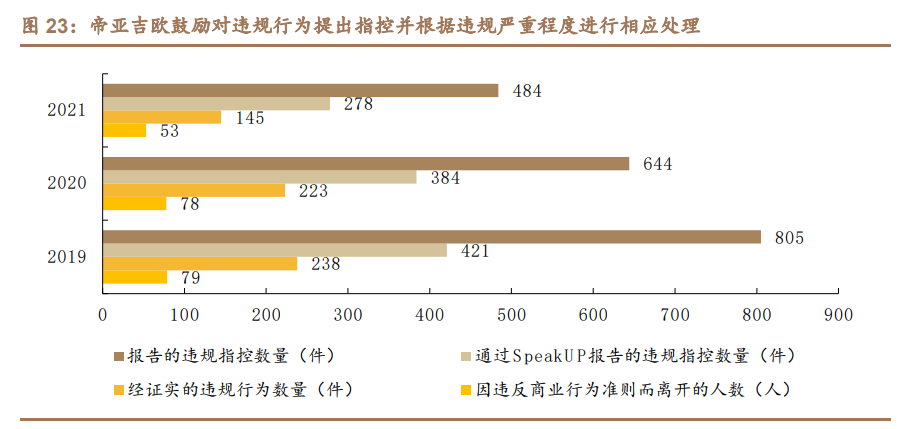 水井坊深度报告：持续聚焦次高端及高端，渠道进化，盈利提升