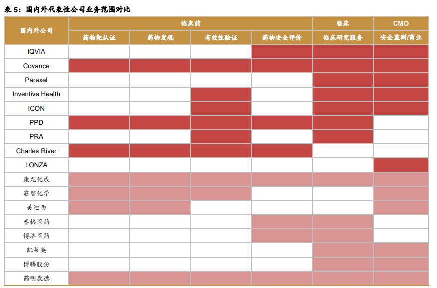药明康德深度解析：中国医药外包龙头，引擎澎湃动力充足