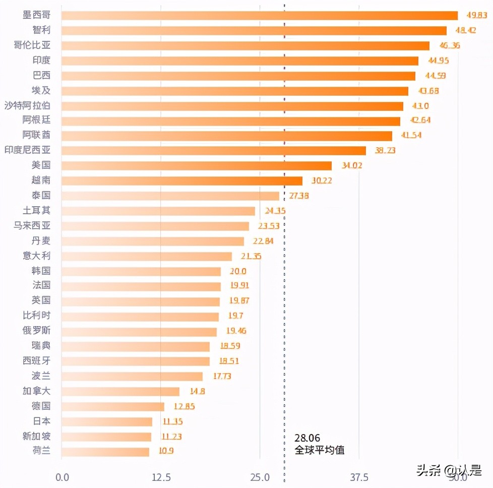 移动应用增长报告：全球应用增长及用户留存趋势