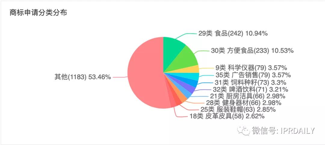 三只松鼠预进军宠物行业，三只松鼠的IP真的是原创吗？