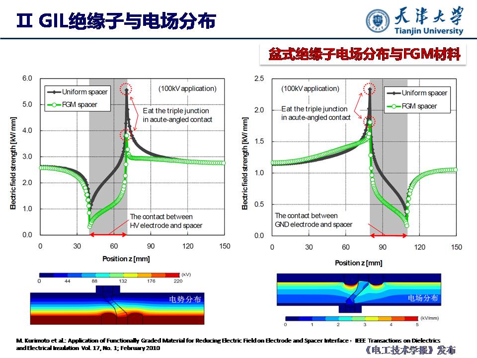 天津大學(xué)杜伯學(xué)教授：輸電管道功能梯度絕緣子研究