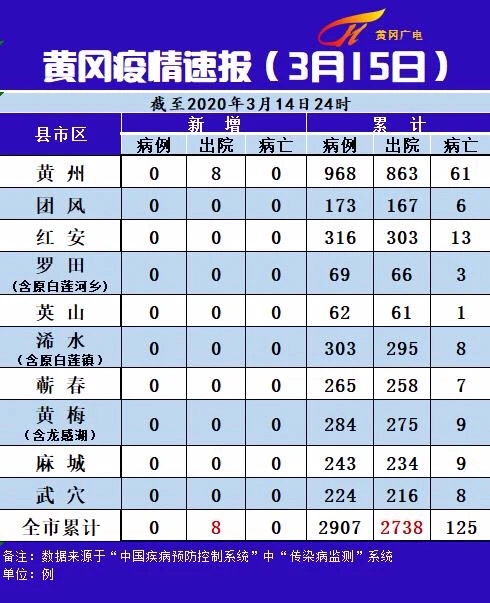 希望下面县市那些小弟等等大哥黄州。不要急着外出务工