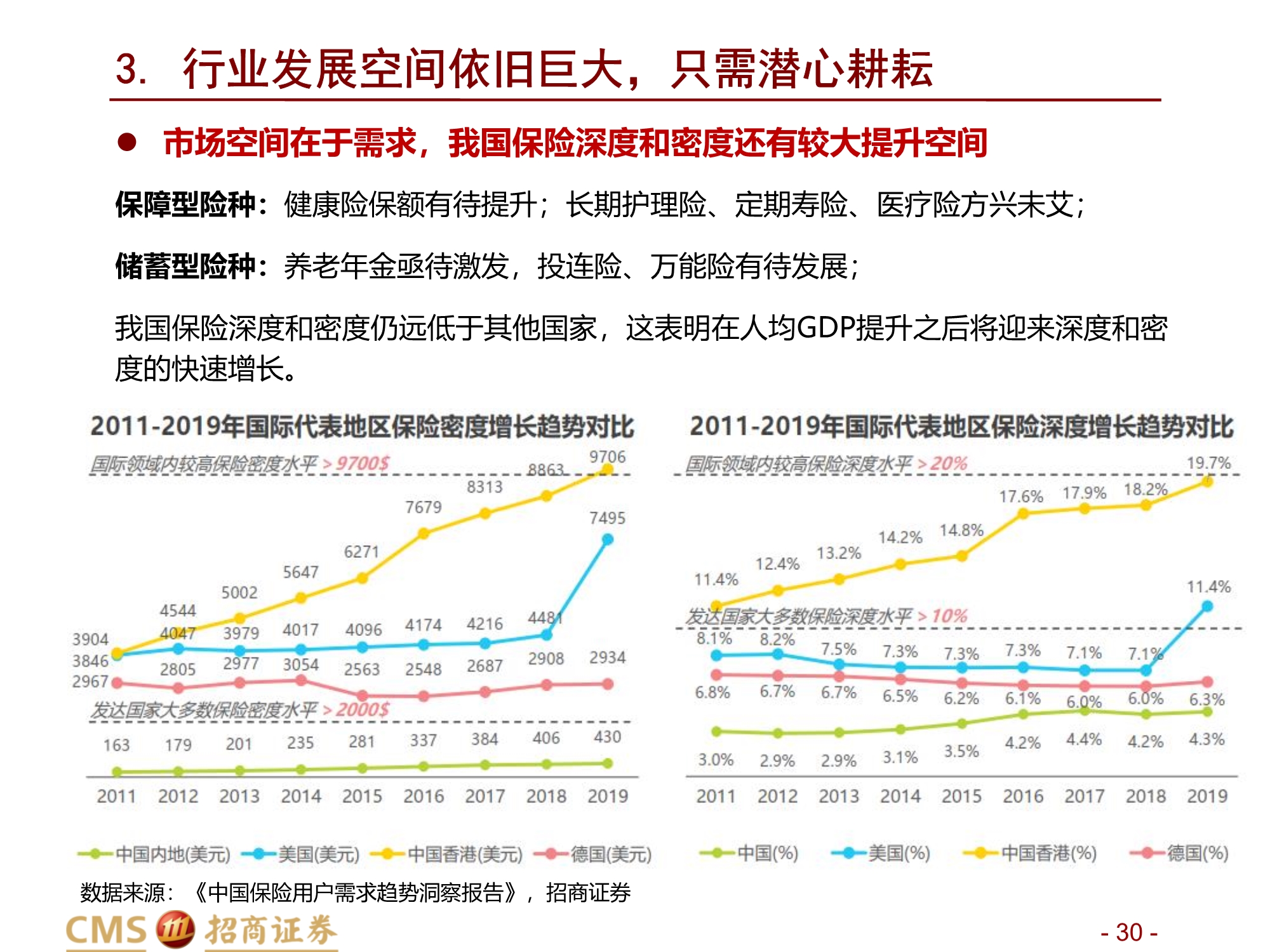 保险行业2021年中期投资策略：前途是光明的，道路是曲折的