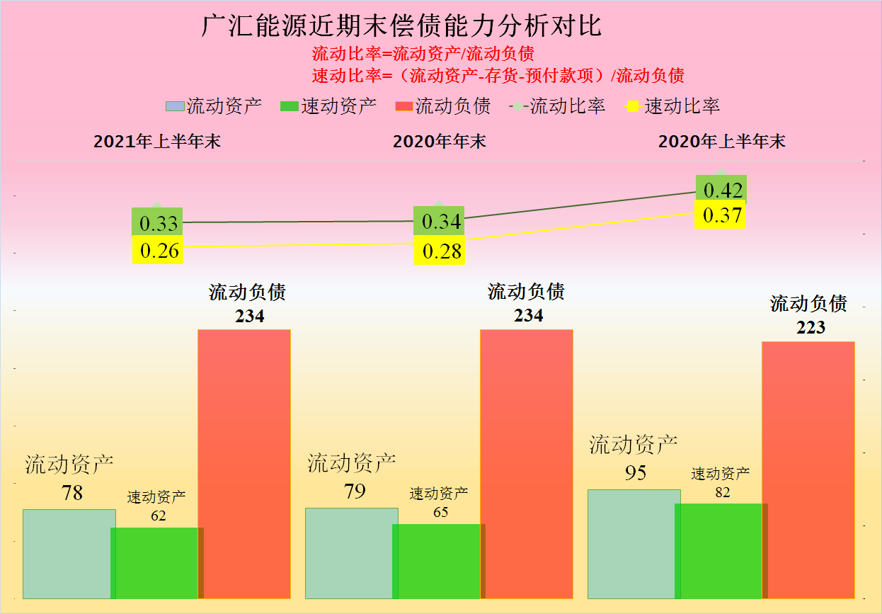 广汇能源，挤入2021年3季度上市企业市值500强，经营怎么样？