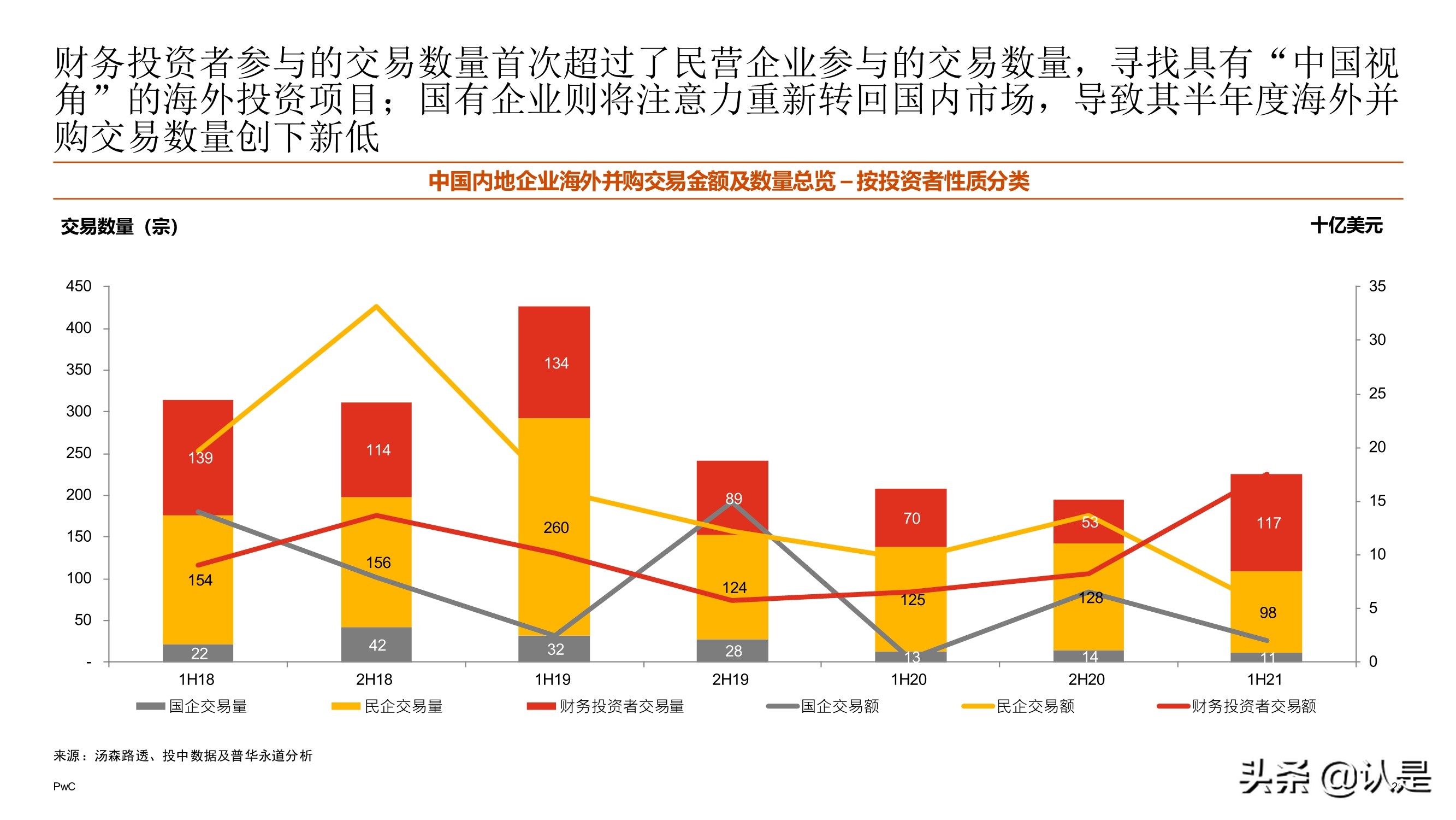 2021年上半年中国企业并购市场回顾与前瞻