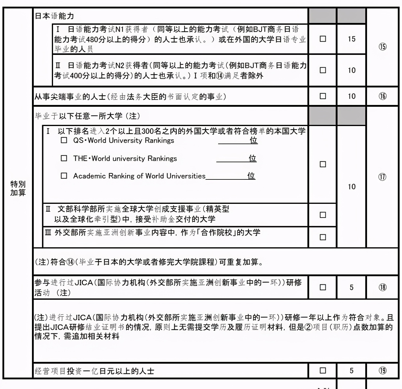 「收藏贴」你不得不知道的日本移民、购房、注册公司冷知识