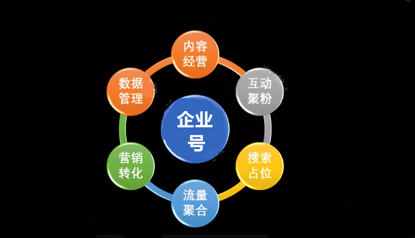 万字解读小红书号店一体新政及内容增长之道