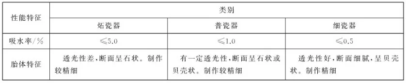 一篇搞懂日用陶瓷餐具进口
