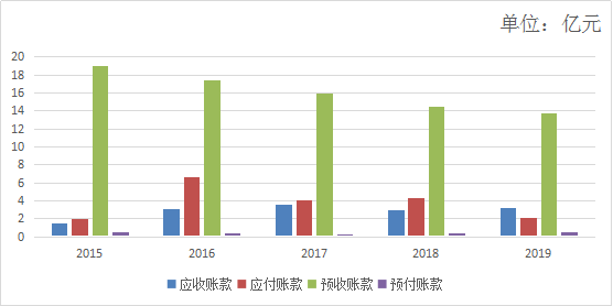 卫星的应用龙头，拥抱未来的高成长（中国卫通