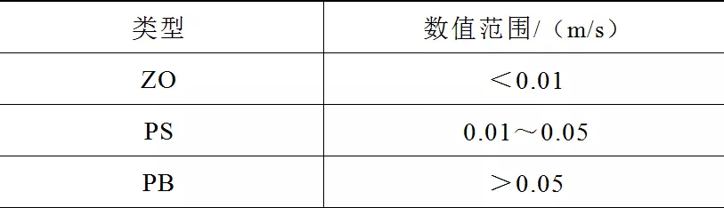 單片機設計的膠帶輸送機智能模糊檢測系統，準確性高，膠帶壽命長