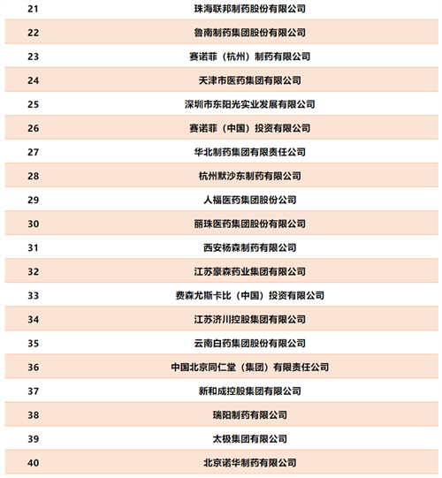 工信部2019年度中国医药工业百强榜单发布 扬子江药业上榜