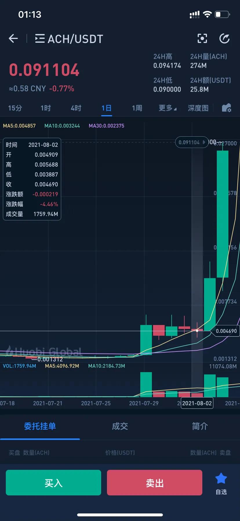 如何拿现货（合约）才能利益最大化？