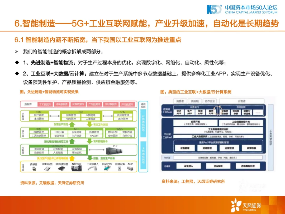 2020年中国制造业的机会和方向