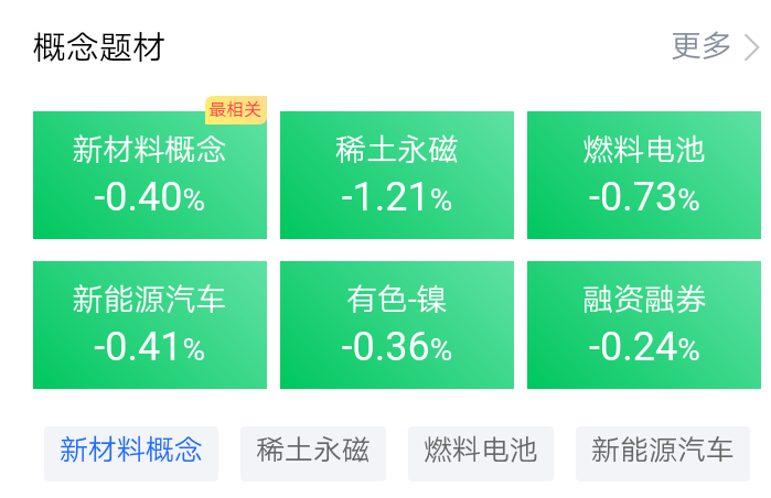 割肉伺鹰：科力远