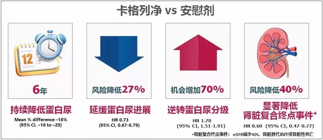 “尿中排糖，心肾双重获益”——SGLT2抑制剂知多少