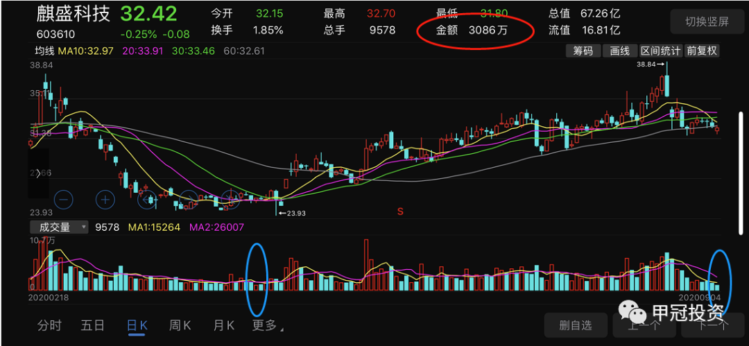 智能家居行业投资深度分析之：麒盛科技，智能电动床架的领航者！