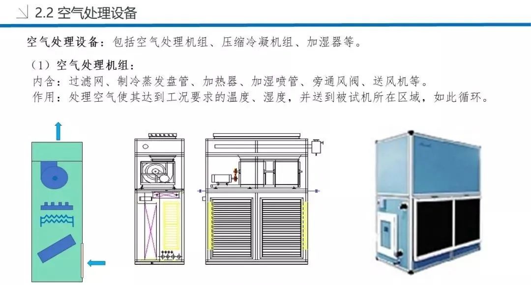 干货发布！空调的制冷量、制热量测试方法