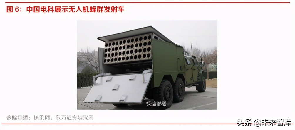 军工专题之垂直起降固定翼无人机行业深度研究报告