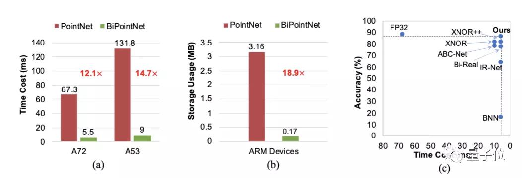 14.7倍推理加速！北航商汤UCSD提出首个点云二值网络