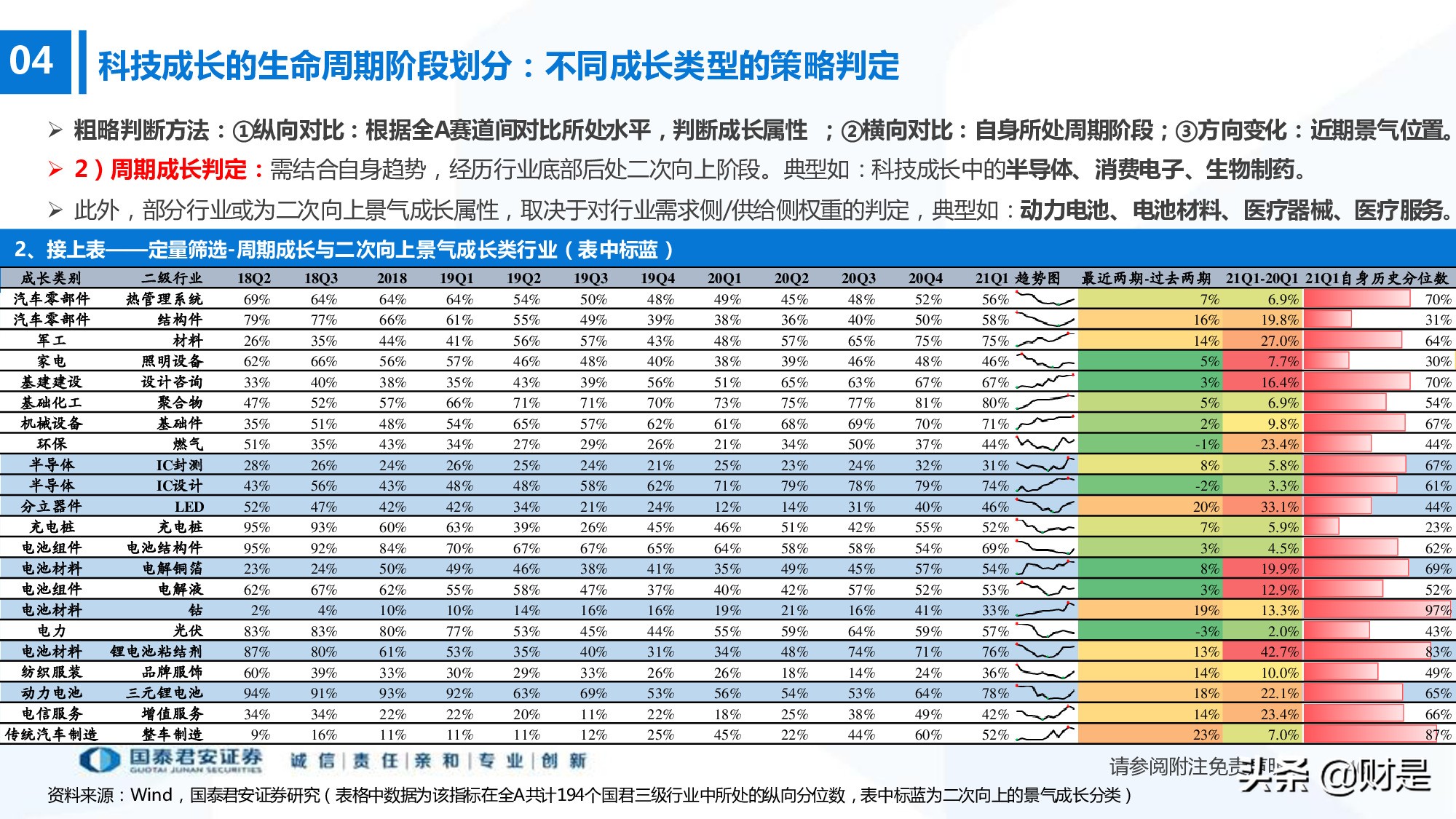 科技成长生命周期新框架构建：厝火积薪，科技成长风起