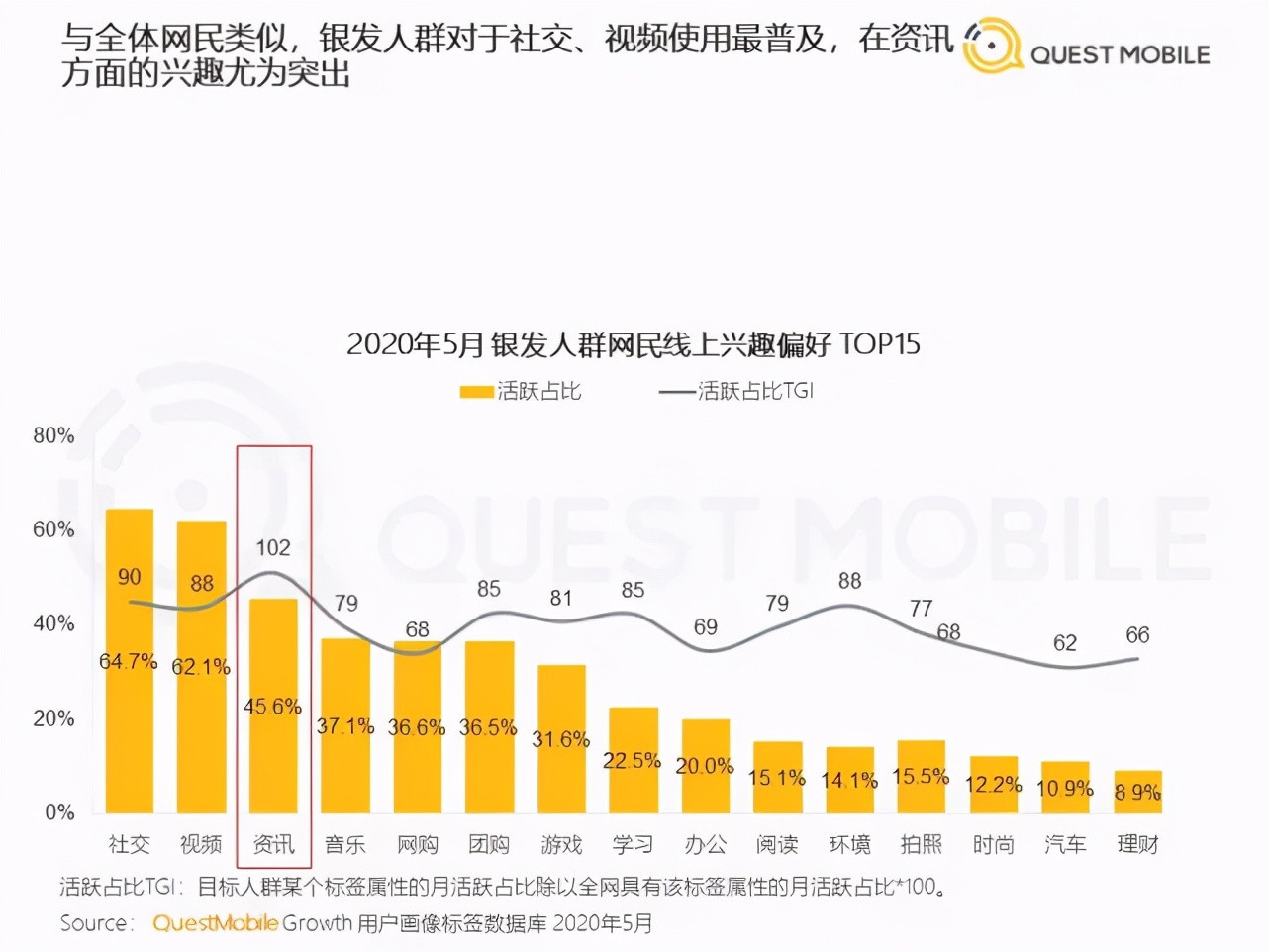 又一块韭菜地？2.5亿老人令巨头垂涎，他们的钱却没那么好挣