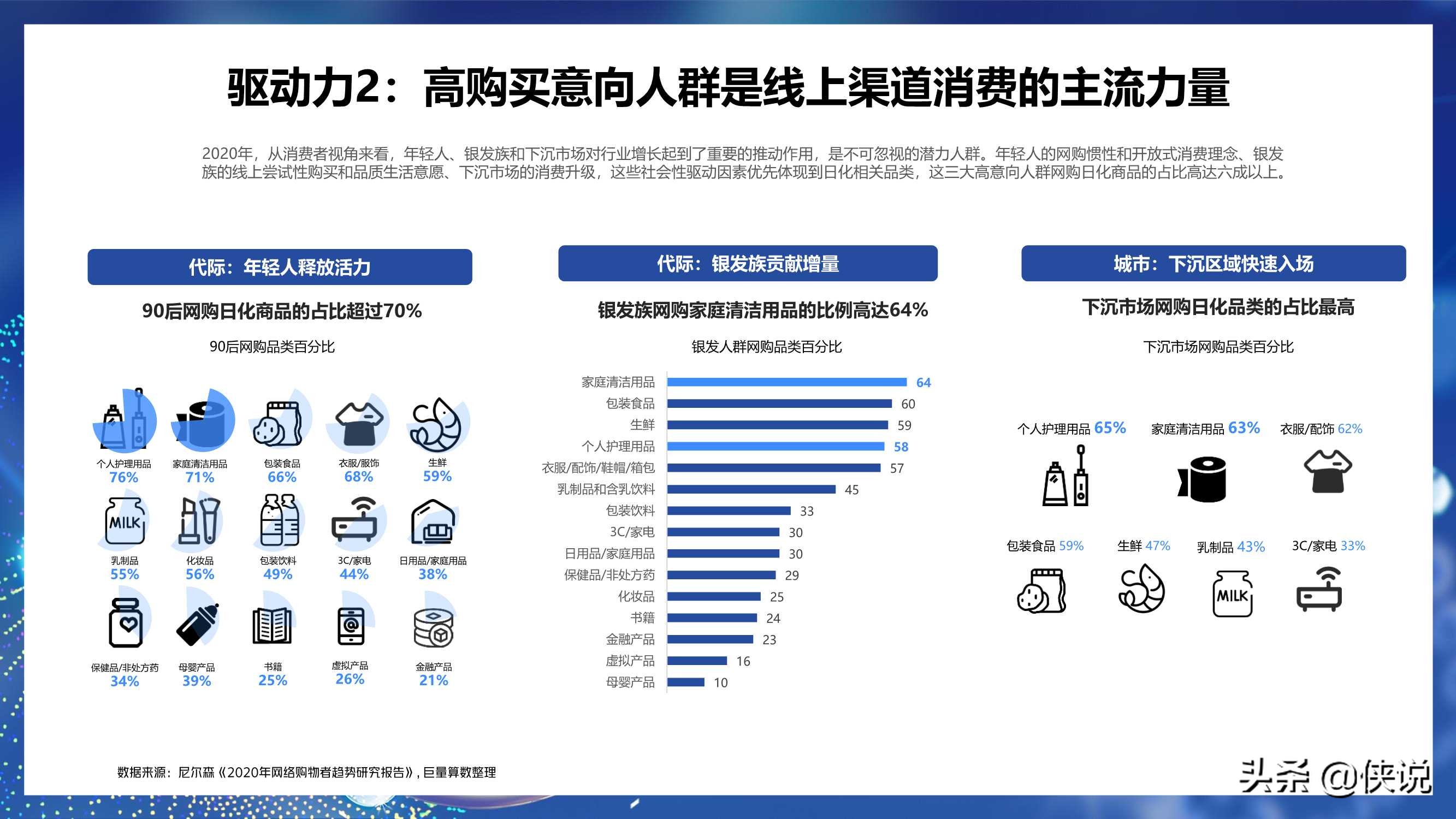 2021巨量引擎日化行业年度报告