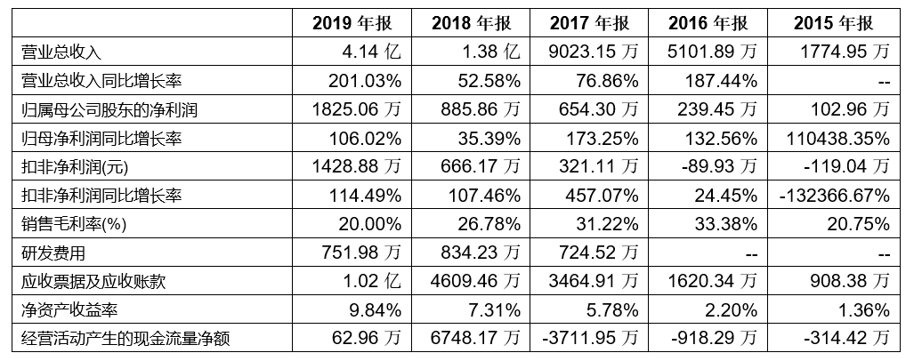 「新鼎资本研究」新三板优质企业之一百三十七——硅烷科技