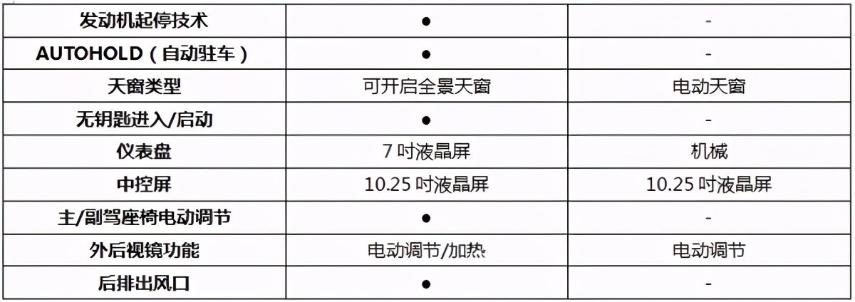 預算有限D(zhuǎn)UCK不必慌，瑞虎7超能版和CS55 PLUS實用又不貴