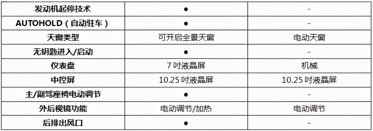 预算有限DUCK不必慌，瑞虎7超能版和CS55 PLUS实用又不贵