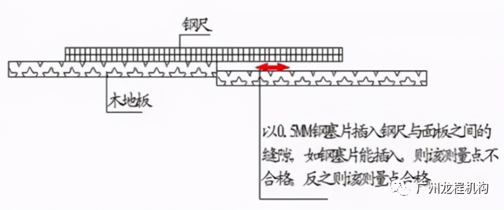 地坪施工“三步曲”，教你如何高质量控制尺寸偏差