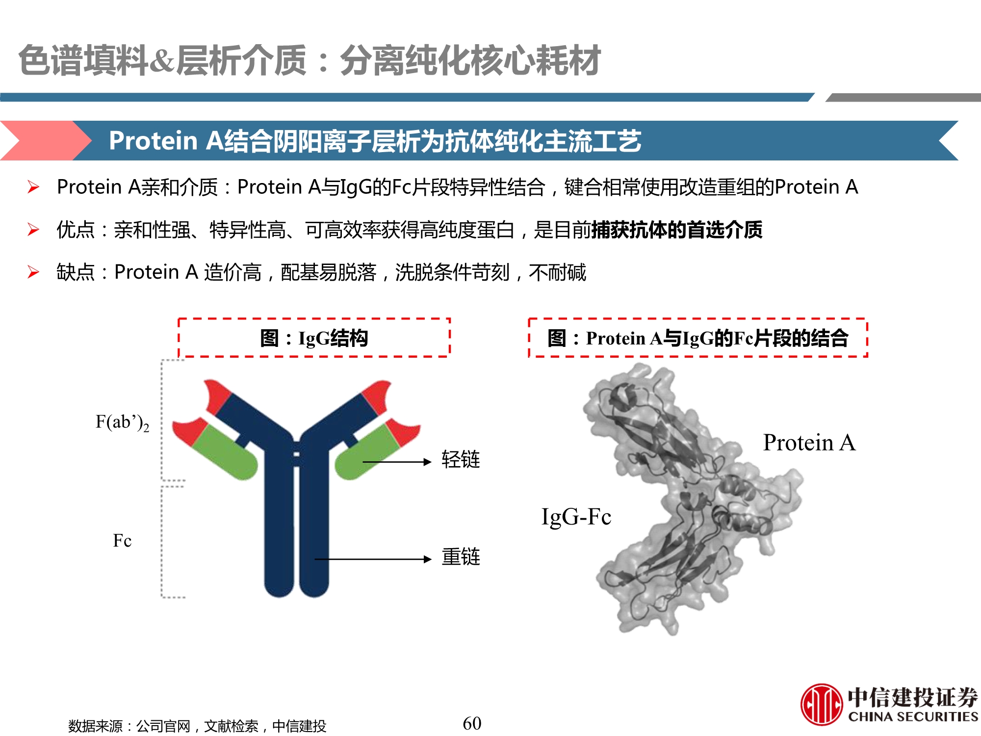 生物制药行业产业链专题研究之耗材篇：工欲善其事，必先利其器
