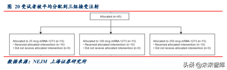 新冠疫苗专题报告：临床数据亮眼，全球开始签订采购意向
