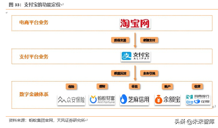 蚂蚁集团三大战略深度剖析：从支付工具到数字金融服务体系