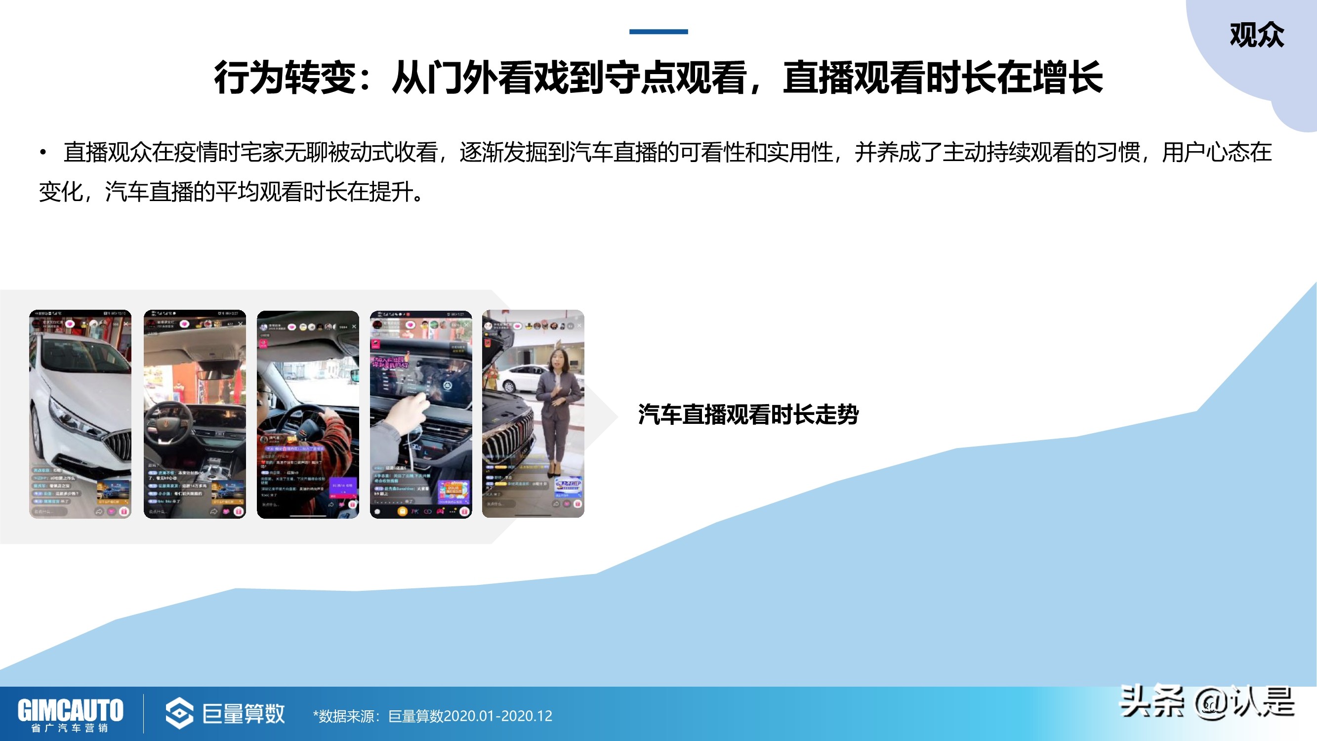 2021年汽车直播行业研究：数字时代下的秦直道