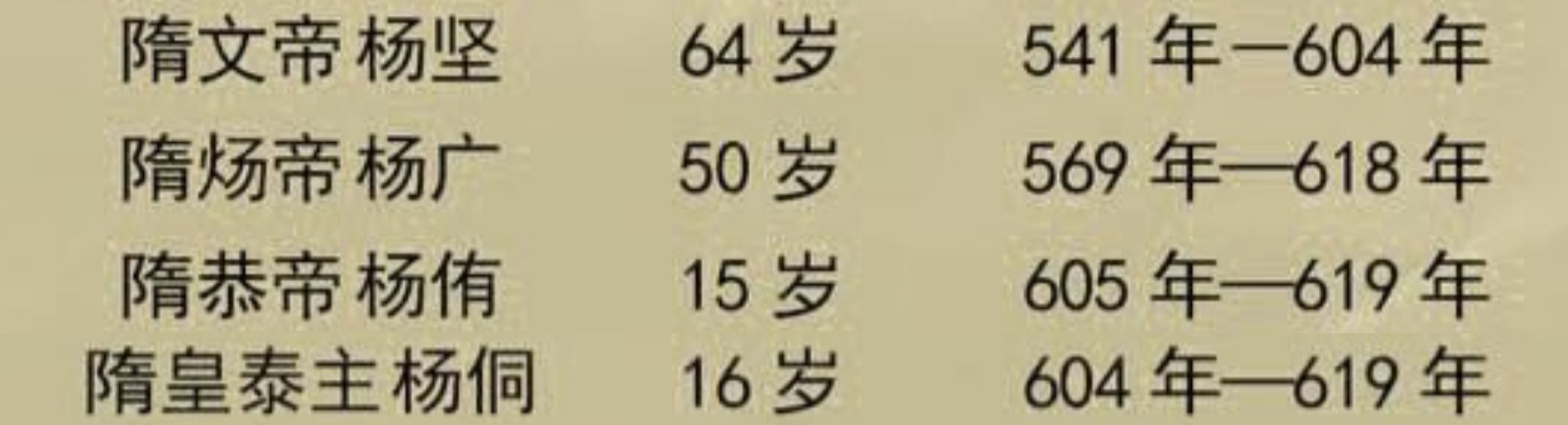 中国历朝皇帝寿命、平均寿命以及总寿命统计