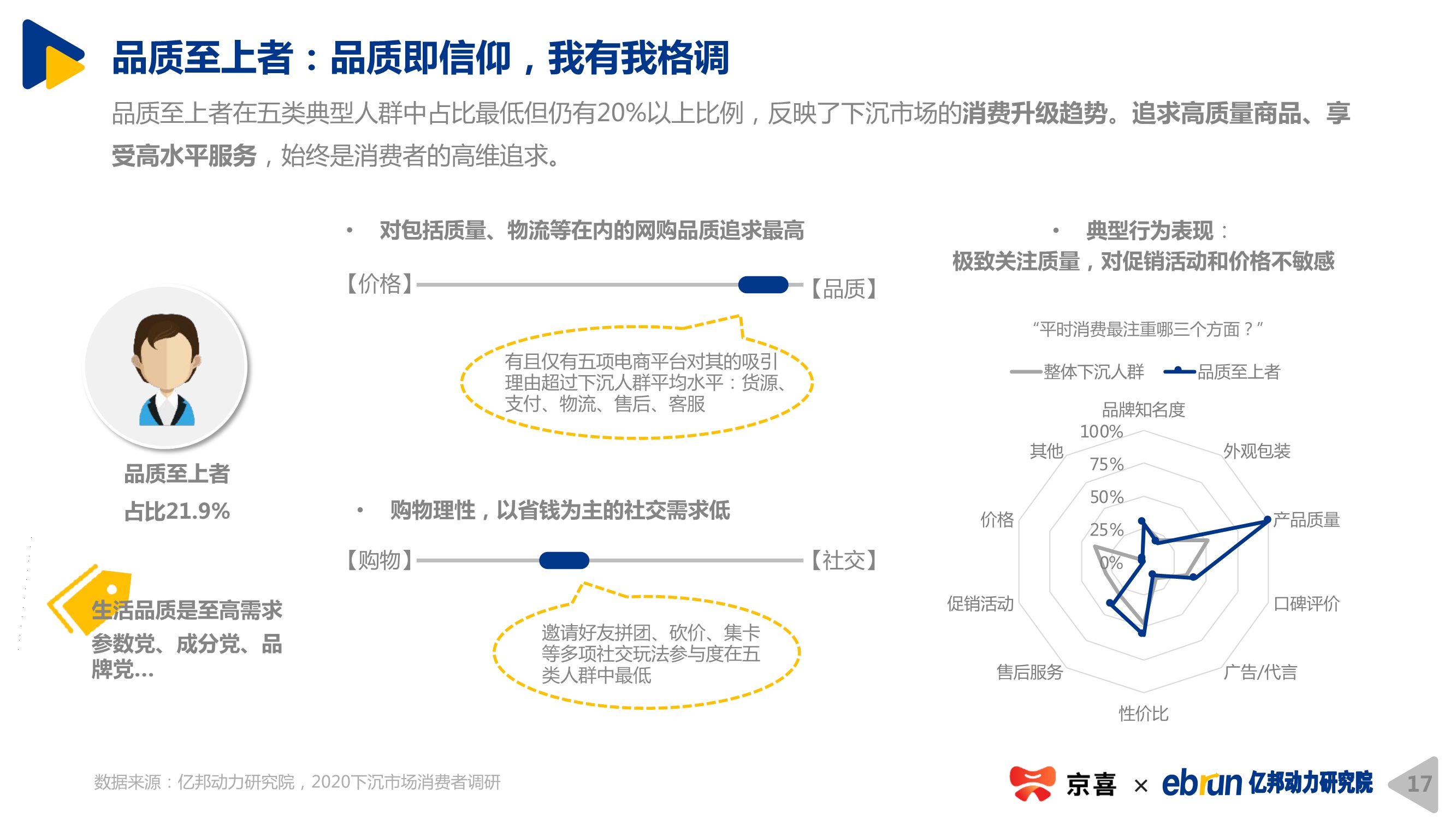 2020下沉市場新消費研究報告