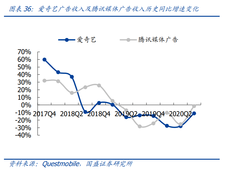 传媒行业投资策略：新渠道发力变现，塑造行业新格局