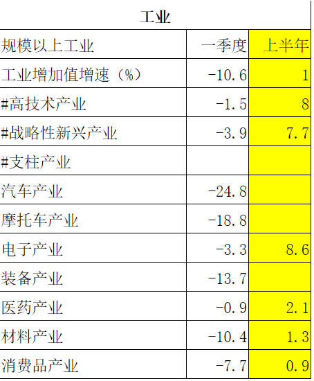 “网红”重庆离一线还有多远？