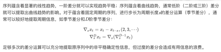 CDA LEVEL 1 考试，知识点汇总《时间序列》