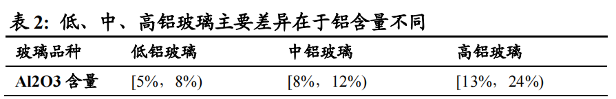 盖板玻璃行业深度：竞争模式重塑，国产机遇来临